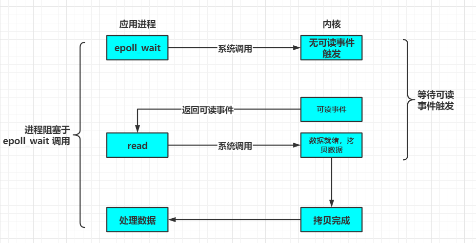 面试官：NIO的优化实现原理了解吗？图文结合教你如何正确避坑