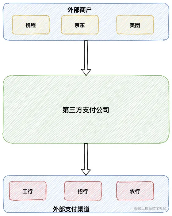 钱被扣走了，但是订单却未成功！支付掉单异常最全解决方案