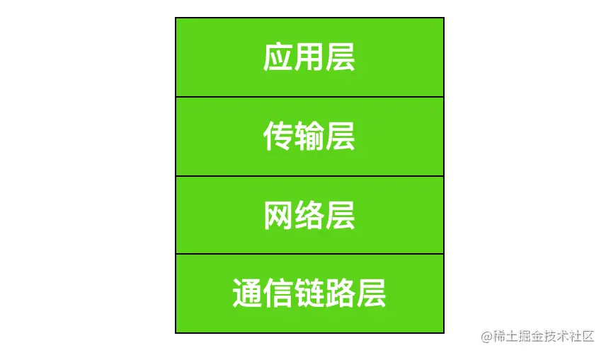 tcpipbasic004