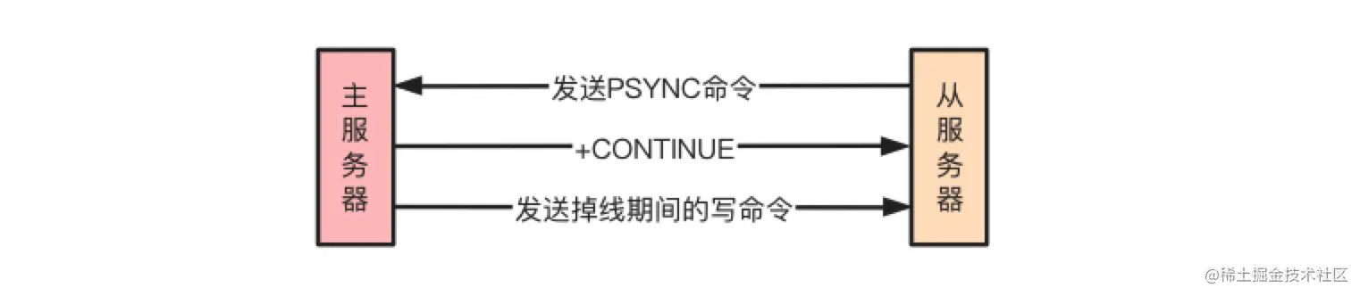 psync