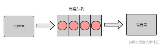 消息队列之消息丢失