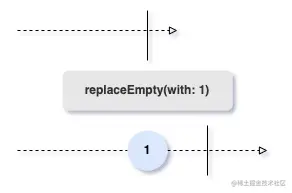 replaceEmpty.png