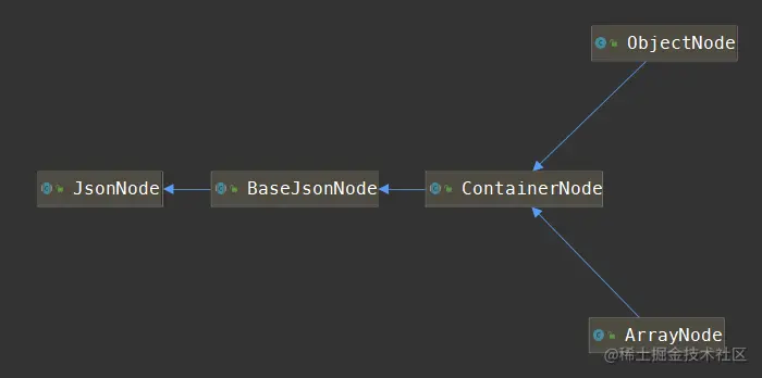 JsonNode