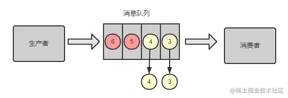 消息过期失效