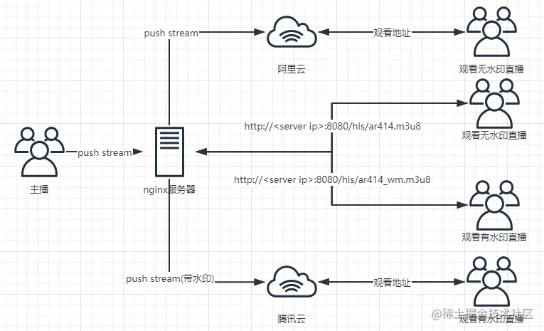ar414-nginx-service