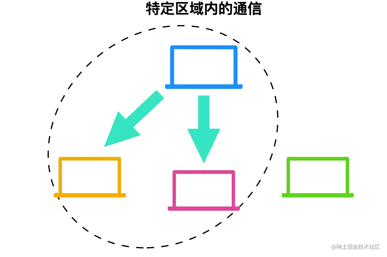computer network1020