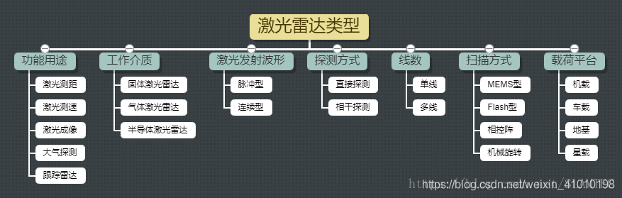 在這裡插入圖片描述