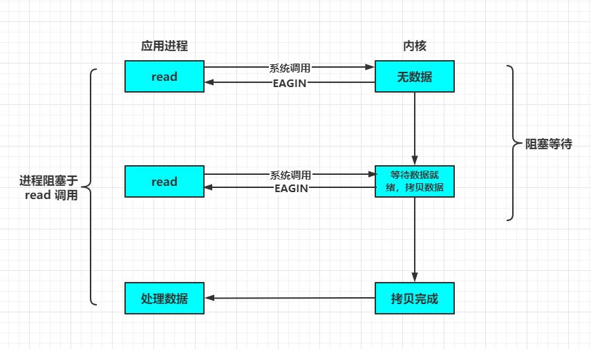 面试官：NIO的优化实现原理了解吗？图文结合教你如何正确避坑