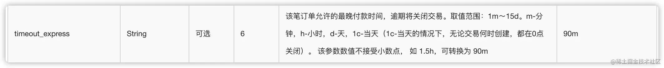 来自支付宝开发文档