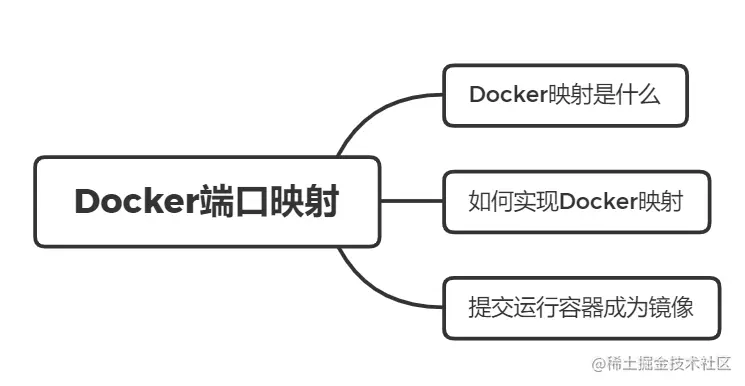 image-20200914092631909
