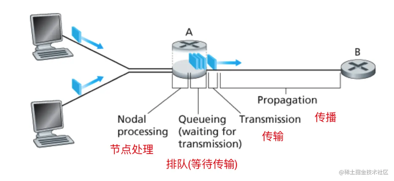 computer network1016