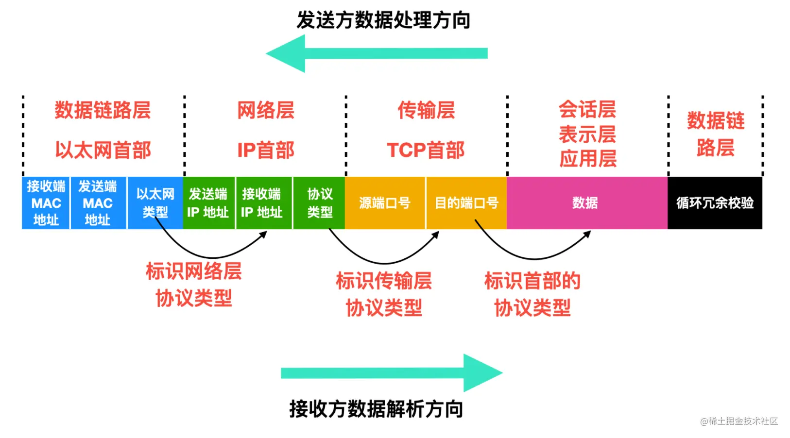 tcpipbasic010
