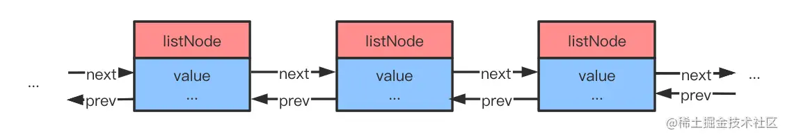 listnode