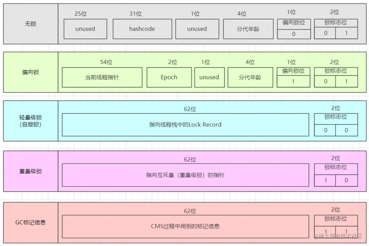 markword信息