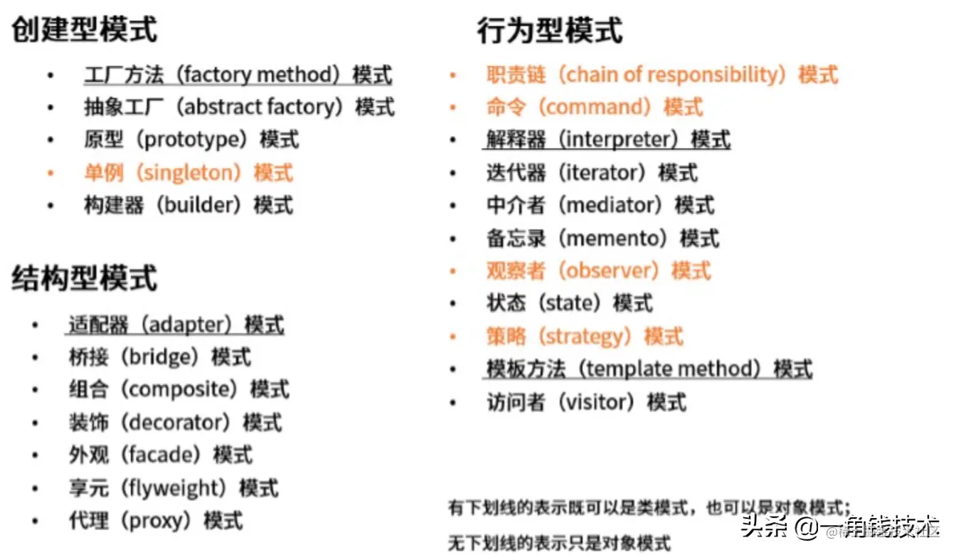 设计模式系列—访问者模式
