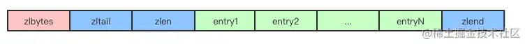 ziplist