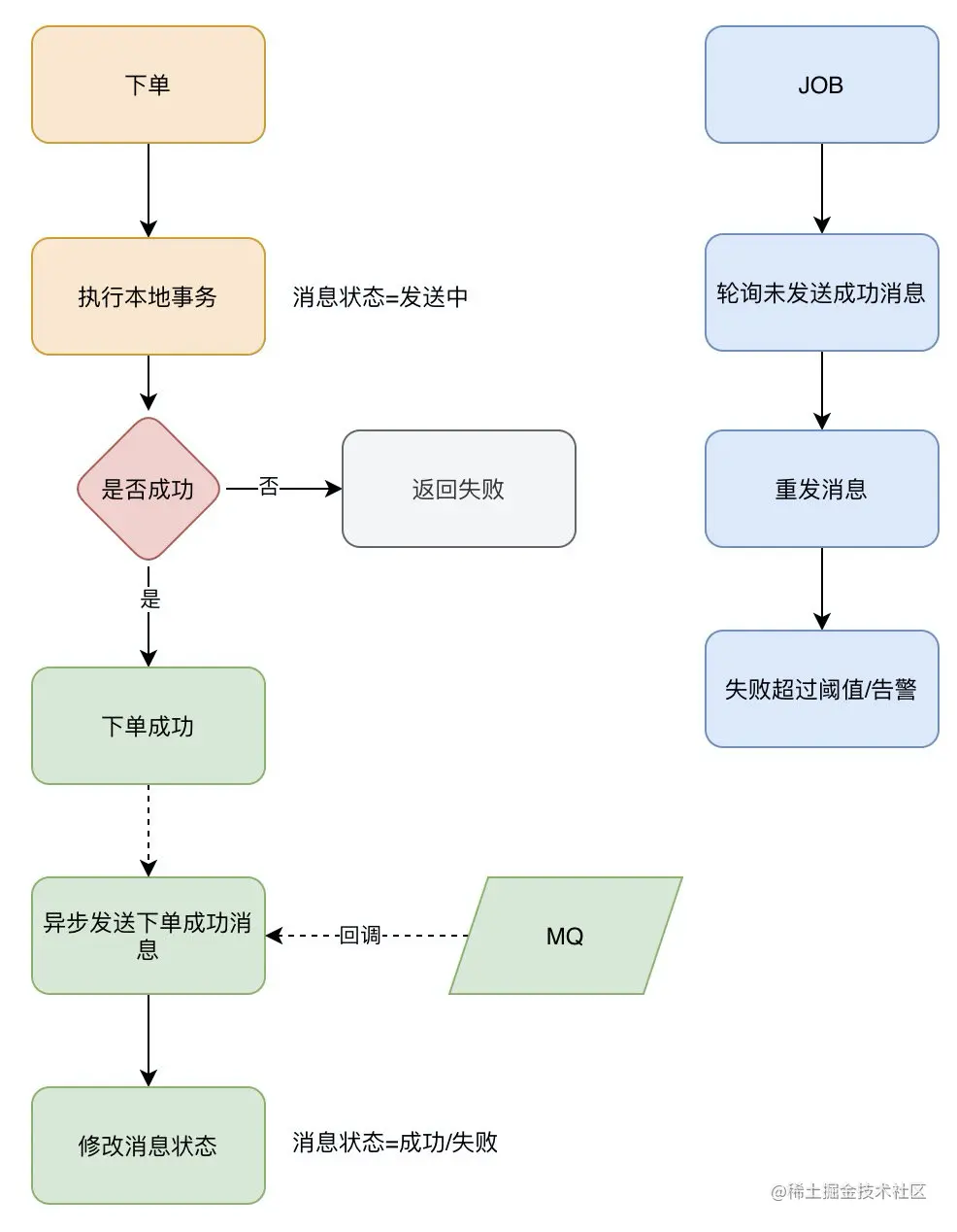 image-20200928221524715
