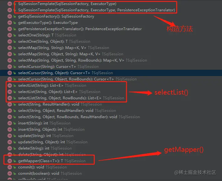 SqlSessionTemplate方法