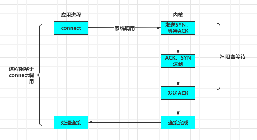 面试官：NIO的优化实现原理了解吗？图文结合教你如何正确避坑