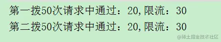 计数器固定窗口算法测试结果