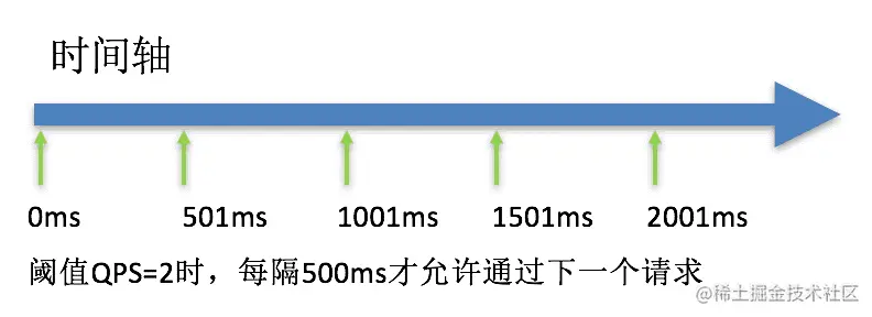 匀速排队模式原理图