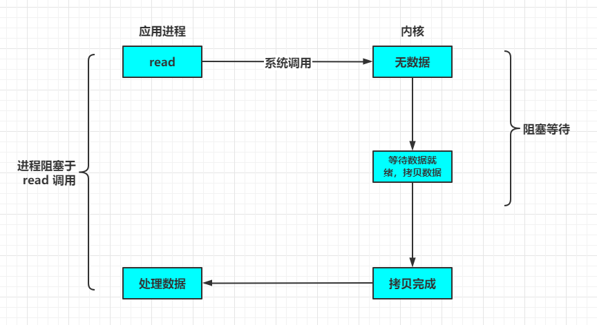 面试官：NIO的优化实现原理了解吗？图文结合教你如何正确避坑