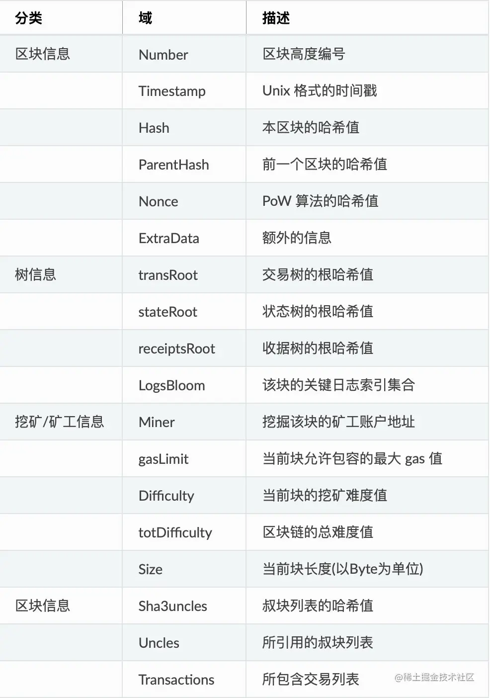 EC7E92C9-A0B2-4028-BDDF-DC75D2F66091