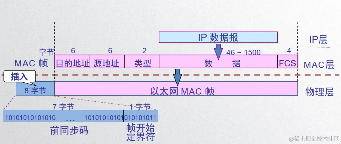 image-20200427104227260