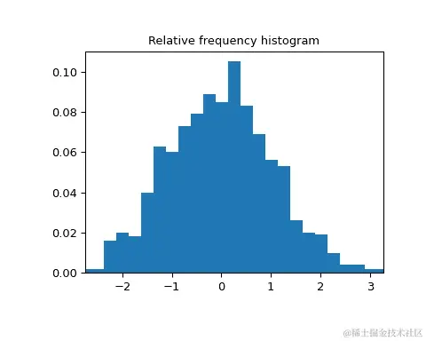 ../../_images/scipy-stats-relfreq-1.png