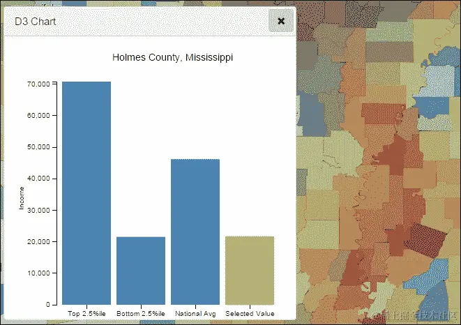 将 SVG 集成到 D3 图表中