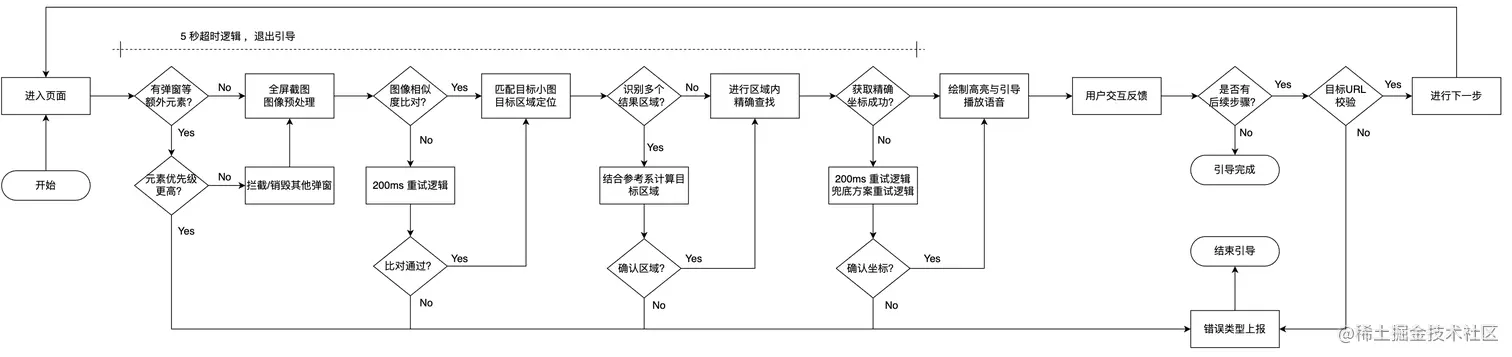 任务执行流程图