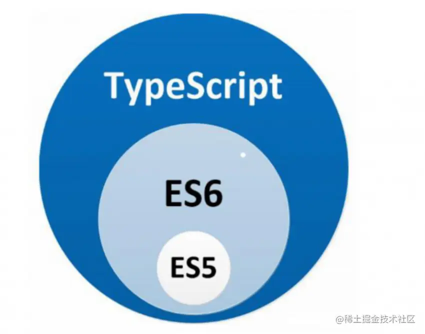 image-20220507164550922