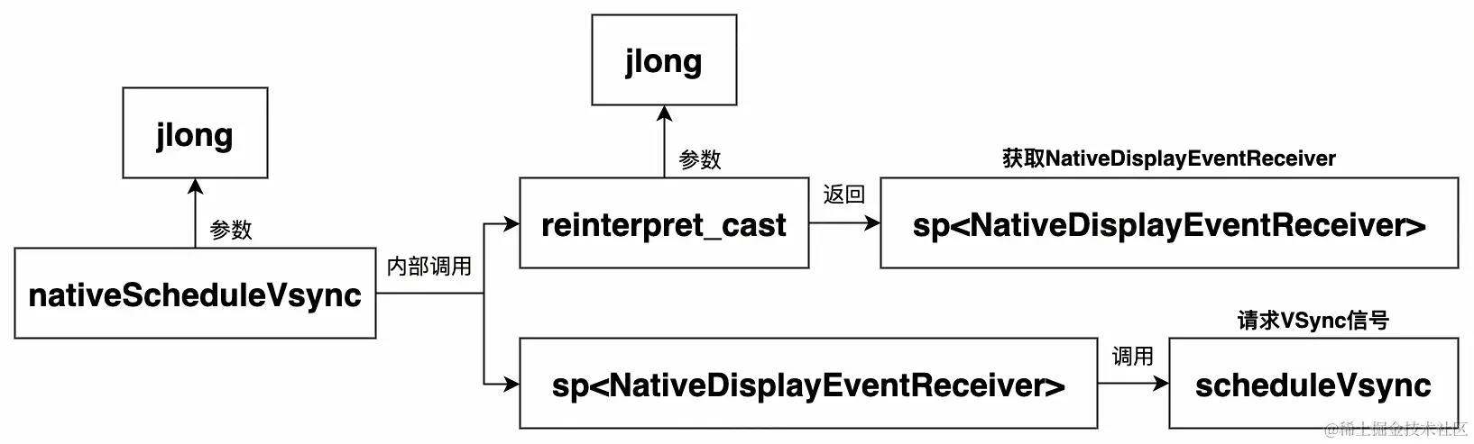 UML 图 (27)_edit_215246191666634.jpg