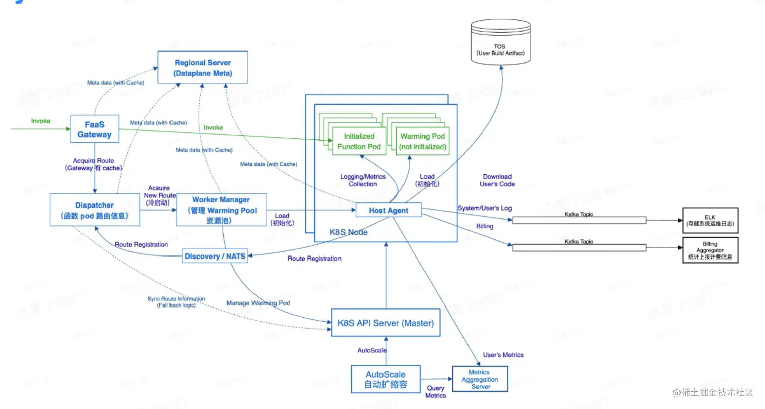 image-20221202161449011