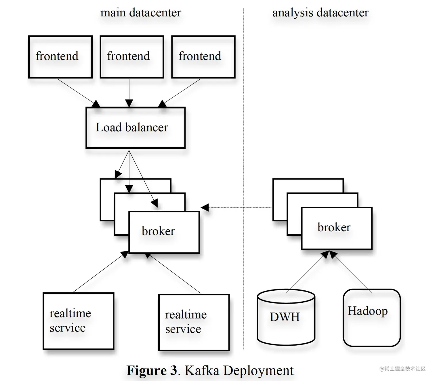 kafka-deployment.jpg