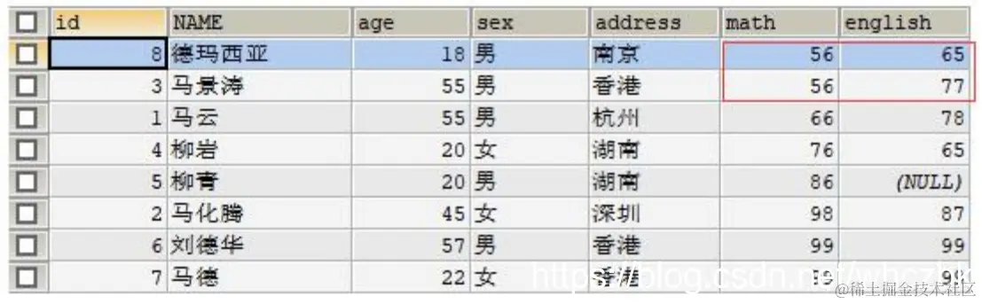 如何在MySQL数据库中实现有效的检查约束条件？  第1张