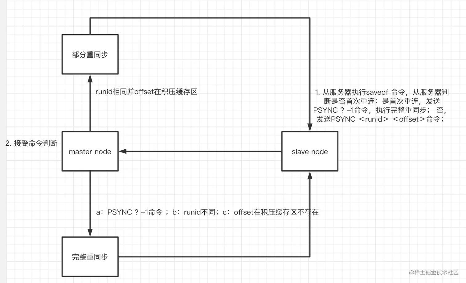 image-20201106205426505