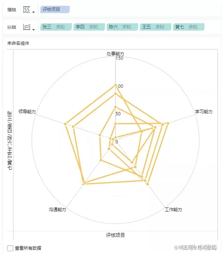 三种方法绘制雷达图，用最快的时间做出最好看的可视化图表