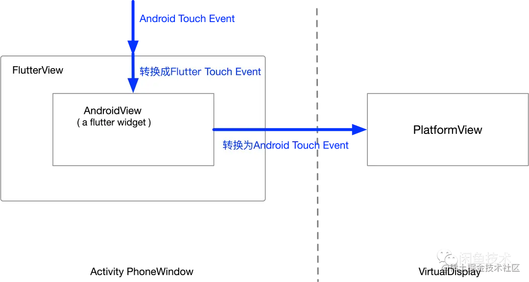 [图片上传失败...(image-7e84ed-1636119207800)]