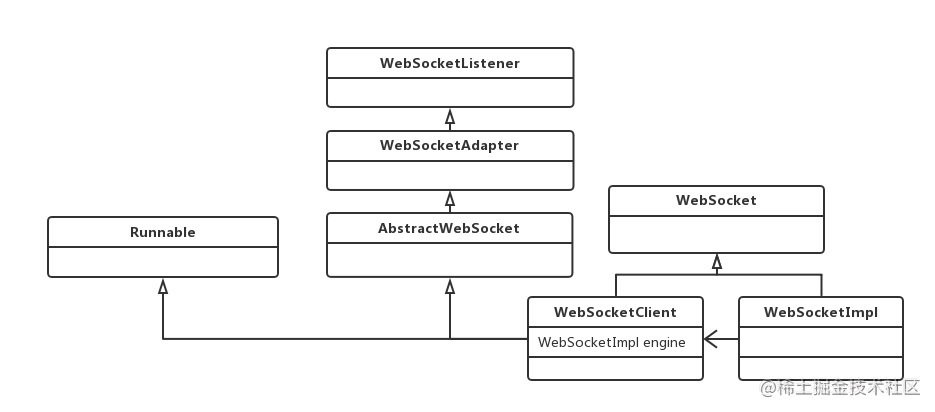 Android Websocket 编程 掘金