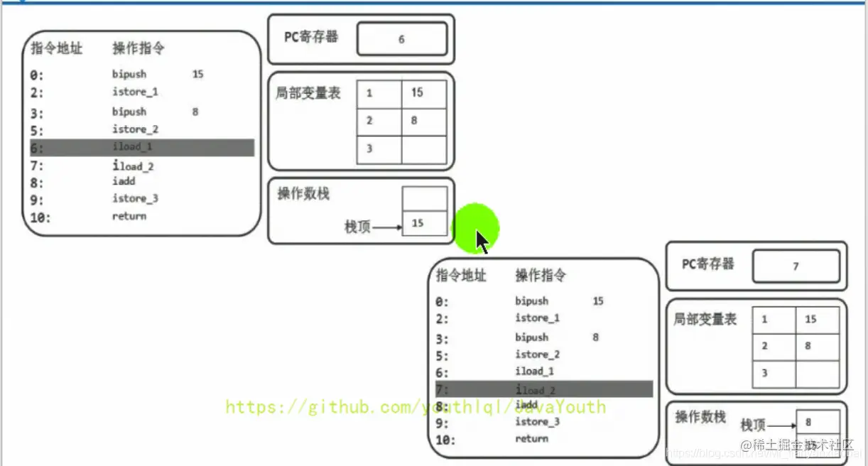 在这里插入图片描述