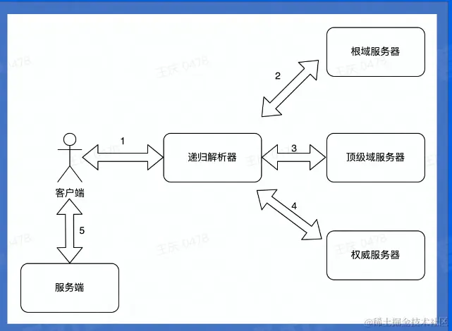image-20220706153545042