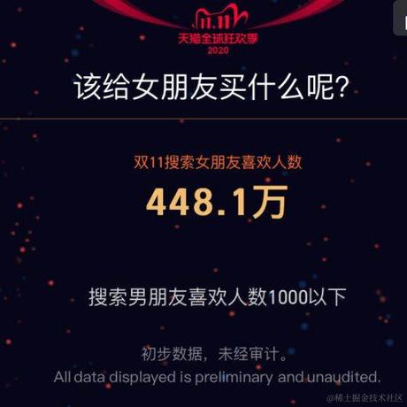 Charge于2020-11-11 17:29发布的图片