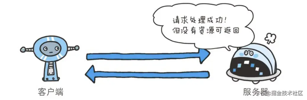 图片摘取自HTTP图解