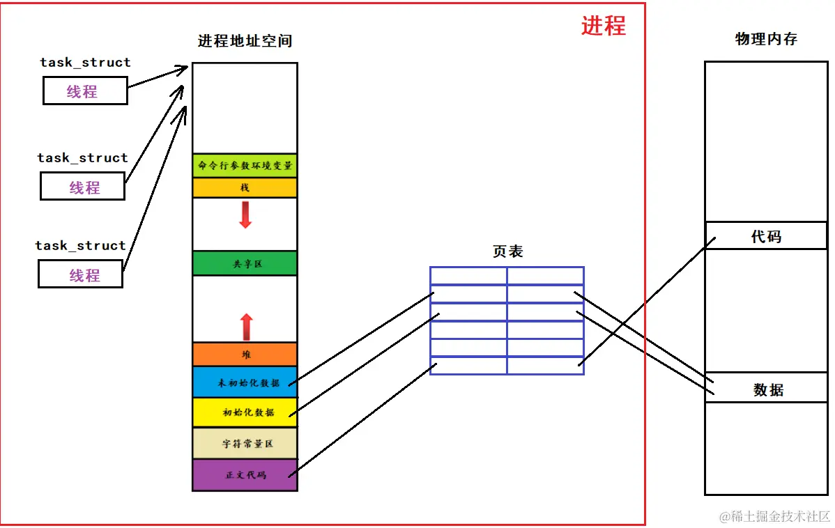 image-20240212150554913