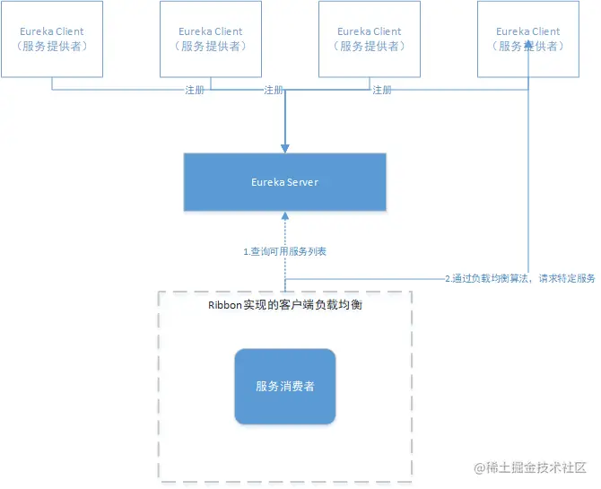 image-20210713152423372