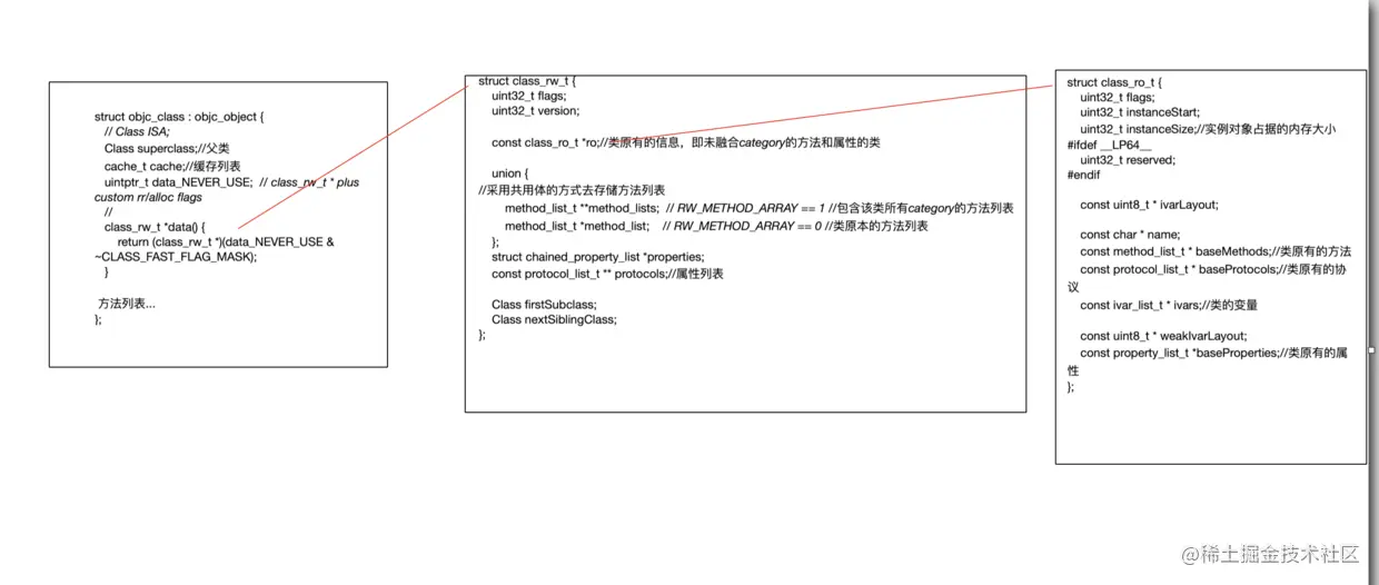 类的结构