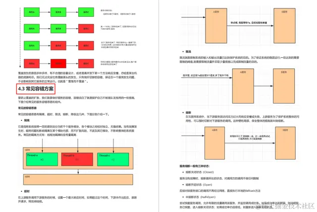 集字节大神面试经验诚意出品：微服务（耀世版），助你向大厂迈进