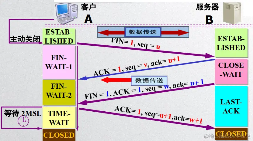 image-20200428144917427