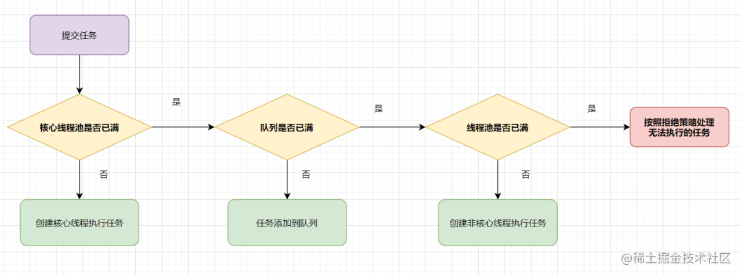 两万字！多线程50问！[亲测有效]_https://bianchenghao6.com/blog_后端_第27张